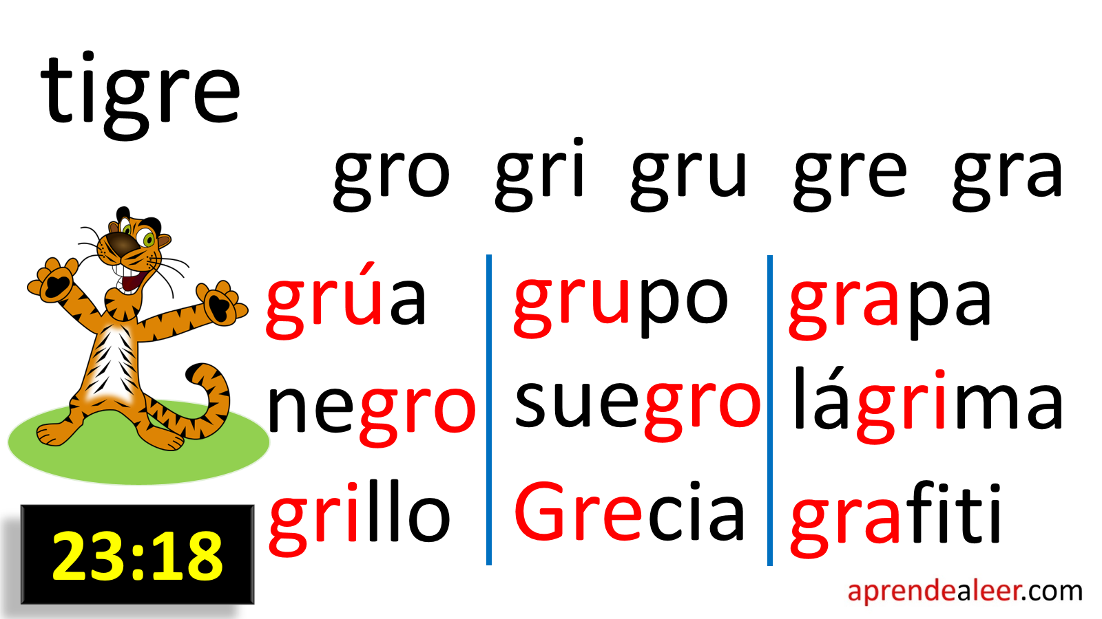 Sílabas gra gre gri gro gru para niños | aprendealeer.com